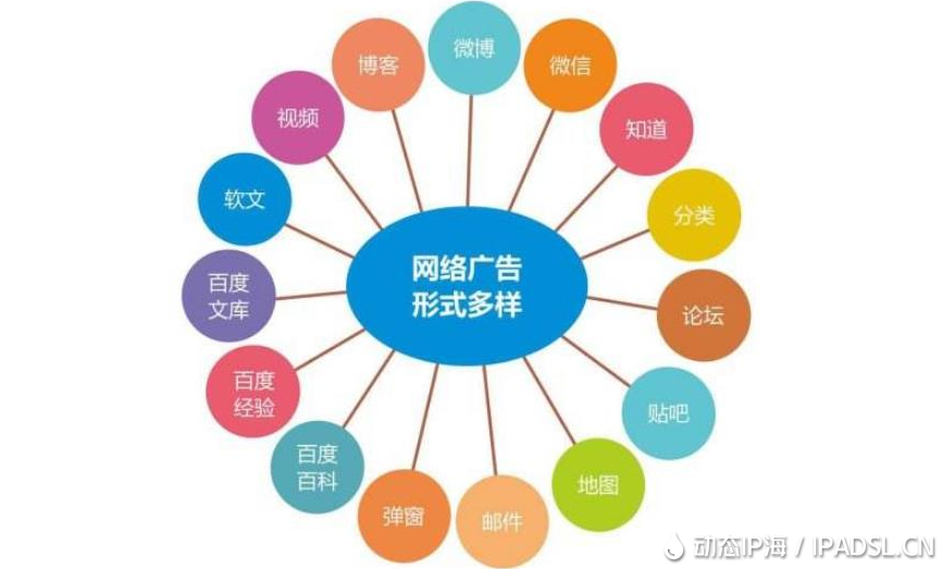 有沒有其他的網絡免費推廣方法？